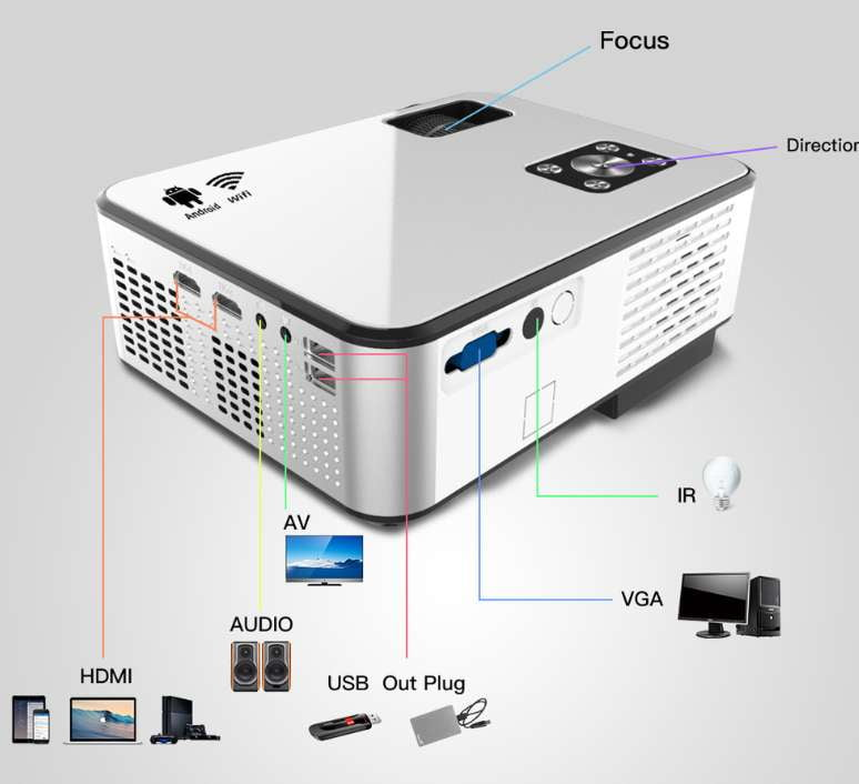 4K Video Projector, Android Smart Projector, Home Cinema Projector - available at Sparq Mart